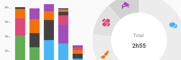 Timesheets statistics